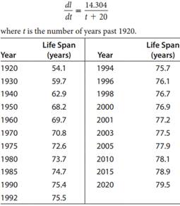 1147_Life expectancy.png